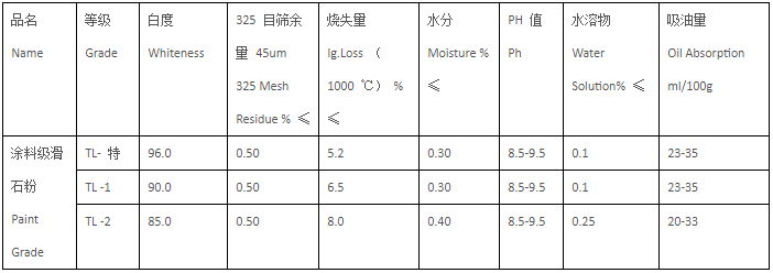 涂料級(jí)滑石粉